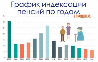 Актуальные новости о выплатах для военных пенсионеров в России