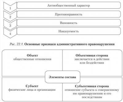 По одному штрафу за один заход