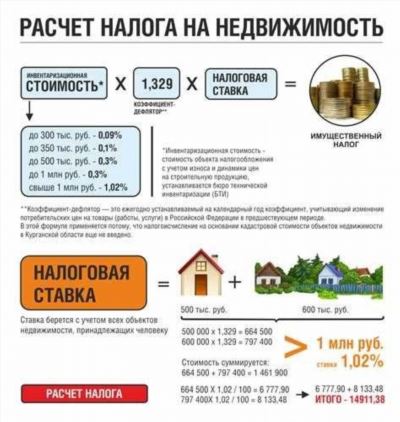 Когда нужно заполнять декларацию при продаже квартиры