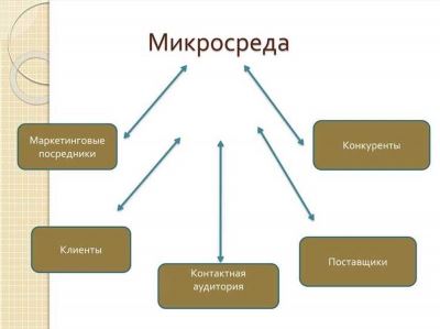  Что делать в случае отрицательного решения 