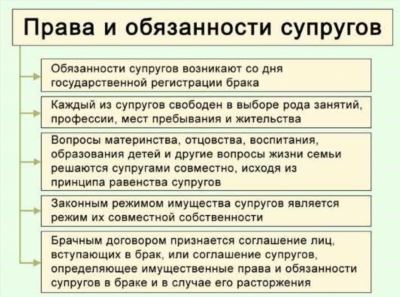 Право на результат интеллектуальной деятельности и средства индивидуализации