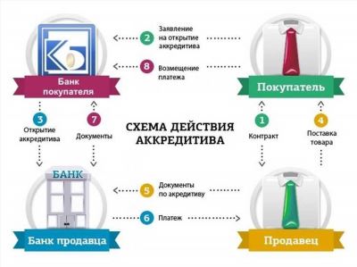 Кем оплачивается комиссия?