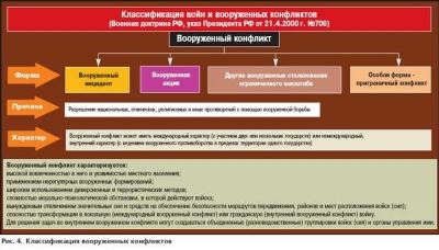 Вопросы и ответы: общение с нейросетью