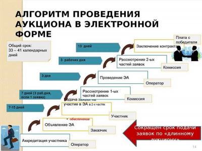 Информация, подтверждающая добросовестность участника при антидемпинговых мерах