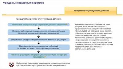 Банкротство через МФЦ