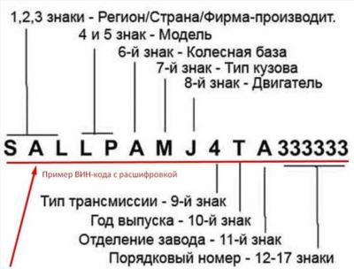 Проверка автомобиля по ВИН или гос номеру бесплатно и быстро!