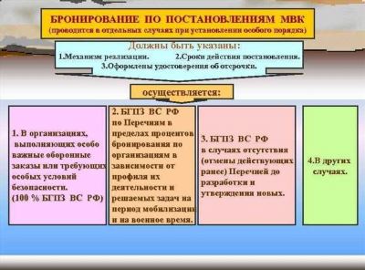 Как ведется бронирование граждан