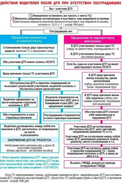 Правовые последствия аварии без ОСАГО: что ждет виновника?