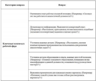 Подготовьте вопросы работодателю