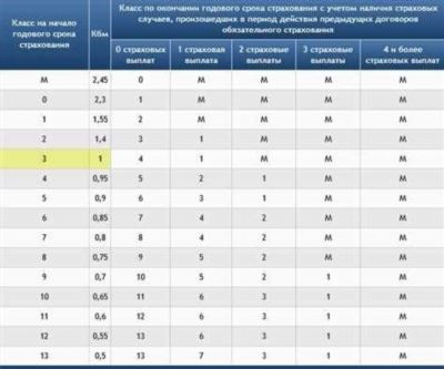 Некоторые нюансы КВС