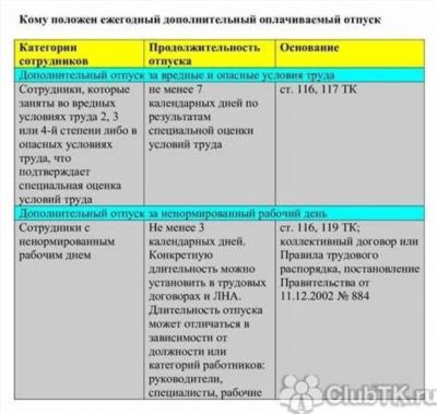 Что включается в трудовой стаж?