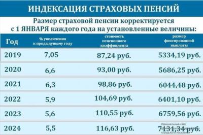 Перспективы пенсионеров в 2025 году: какие изменения ожидаются?