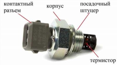 Грубая работа двигателя, недостаток мощности и сбой теста на выбросы