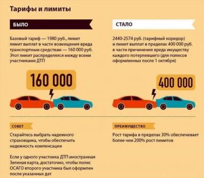 Информация о действительности страховки после смерти