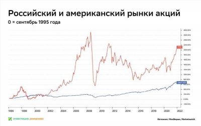 Люди также просматривают