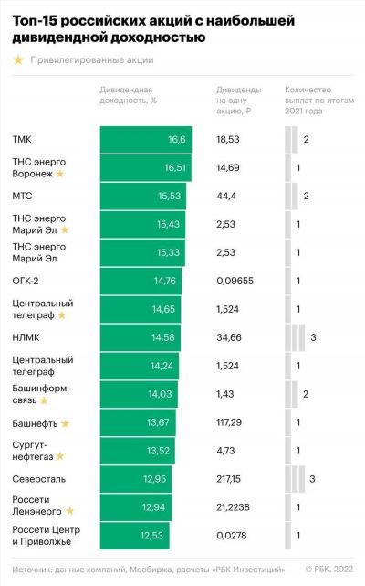 Люди также просматривают