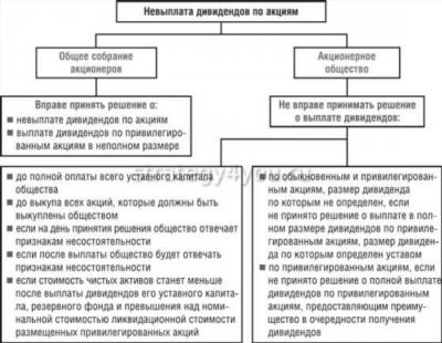 Что вы думаете об акции RU:ROSN Роснефть?