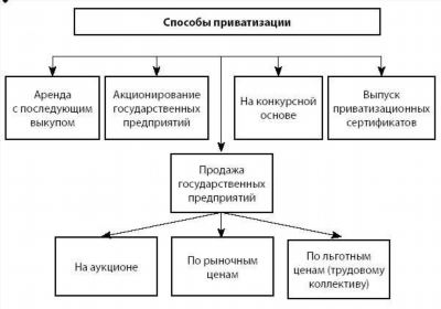 В чем разница?