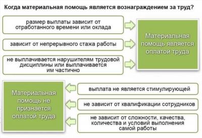 Когда работника нельзя привлечь к материальной ответственности