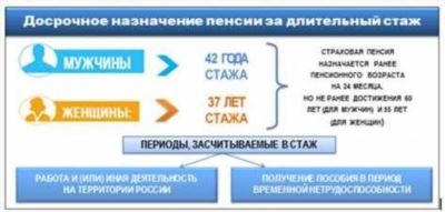 Текущие изменения по льготной пенсии учителям