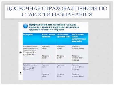 Что входит в педагогический стаж для назначения досрочной пенсии