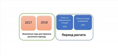 Единое пособие беременным женщинам в 2025 году: новые правила