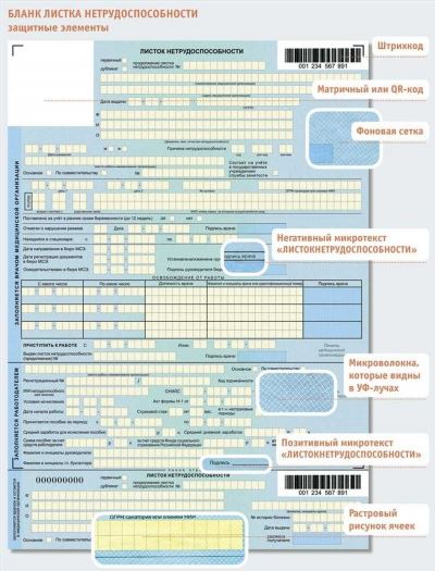 Порядок работы с ЭЛН и электронным документооборотом с ФСС