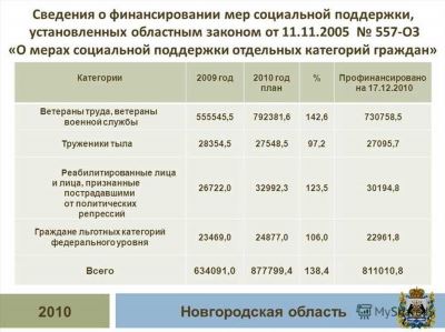 Общая информация о детских пособиях