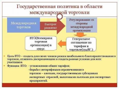 Фонд развития международной торговли из Московской области