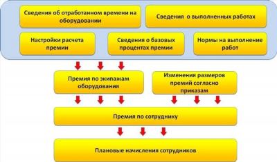 Важные аспекты формирования структуры управления