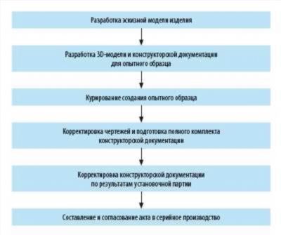 Расчет нормативной численности