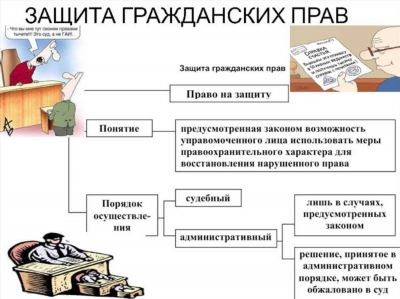 Индексация денежных средств в Администрации Щербиновского сельского поселения: защита гражданских прав