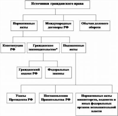 Индексация присужденных сумм по новым правилам: что нужно знать