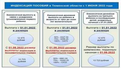 Новые правила индексации