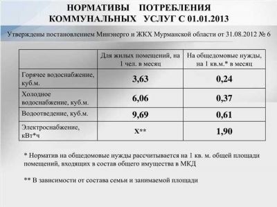 Расчет компенсации по ОСАГО в году