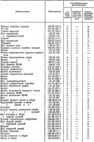 Формула расчета компенсации с учетом износа