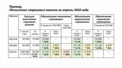 Изменения в расчете отпускных в 2025 году