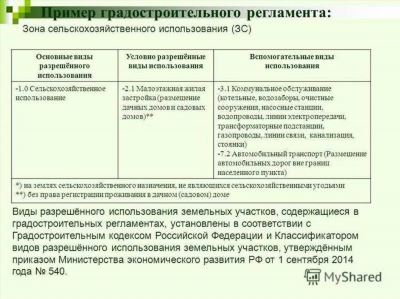 Можно ли изменить вид разрешенного использования?