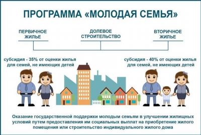 Как оформить заявление на получение социальной выплаты на жилье?