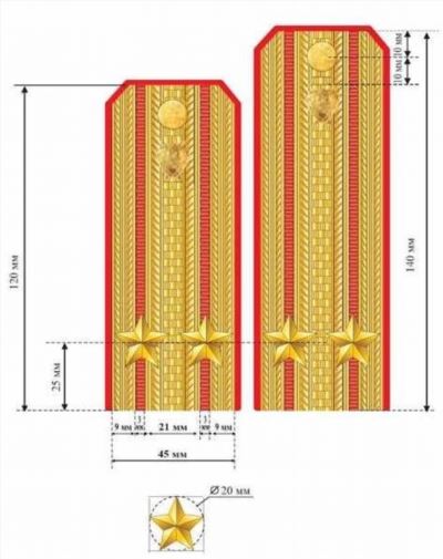 Существующие названия для пуговицы на погонах