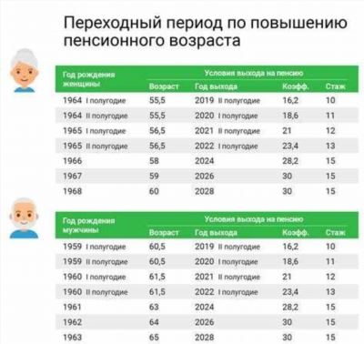 Финансовые выгоды пенсионеров при увольнении