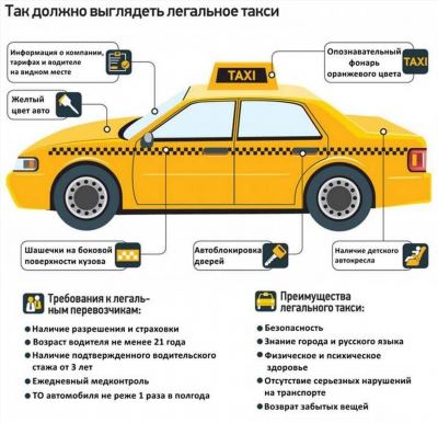 Чем может помочь юрист при получении лицензии именно Вам?