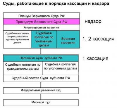 Порядок подачи ходатайства