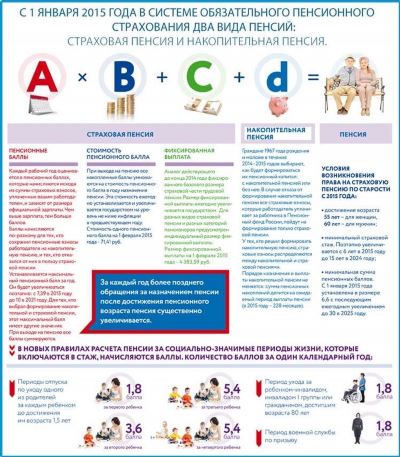 Дополнительные возможности для увеличения страховой пенсии