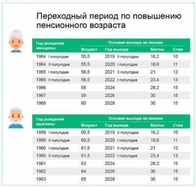 Размер и порядок выплат страховой пенсии для самозанятых