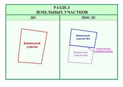 Случаи приостановления кадастрового учета участков земли