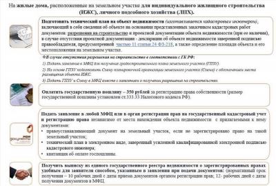 Получение заключения о регистрации права собственности на участок