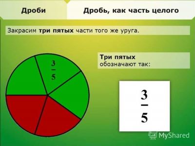 Функции и оттенки расчета долей