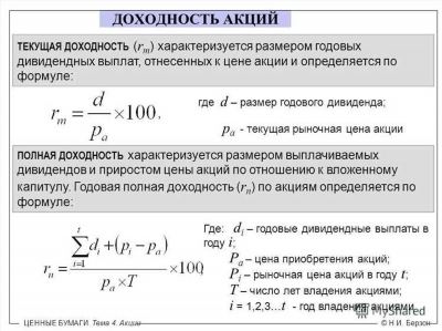 Шаг 1: Определите цели и потребности