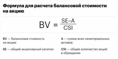 Шаг 3: Выбор метода оценки